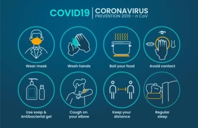 Coronavirus