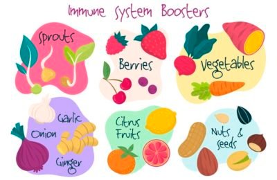 Vitamin C - The Immunity Booster